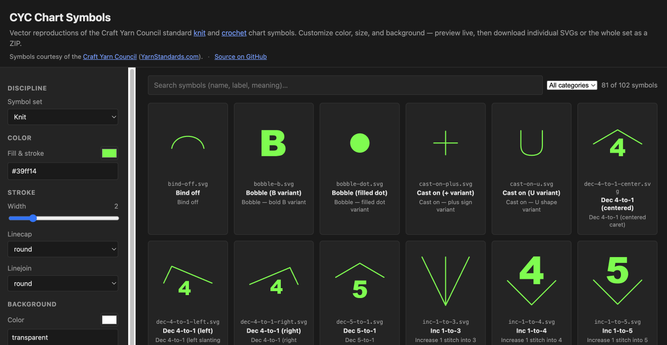 Screenshot of a dark-mode web app titled "CYC Chart Symbols" showing the knit symbol set (81 of 102 symbols). A left sidebar shows controls — symbol set dropdown set to "Knit," a color picker set to bright phosphor green (#39ff14), stroke width set to 2, round line cap and line join, and a transparent background option. The main panel shows a grid of knit chart symbols rendered in the same bright green on a dark background, including Bind off, Bobble (B variant), Bobble (filled dot), Cast on (+ variant), Cast on (U variant), Dec 4-to-1 (centered, left, and right), Dec 5-to-1, Inc 1-to-3, Inc 1-to-4, and Inc 1-to-5 — each labeled with its filename, display name, and a short description of the stitch.