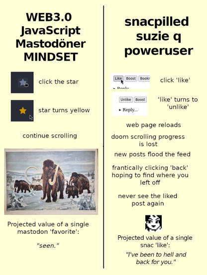 mastomindset: click star, star turns yellow, scroll; value of masto favorite: 'seen' | snac: click like, webpage reloads, scrolling progress lost, never see post again; value of snac like: ive been to hell and back for you